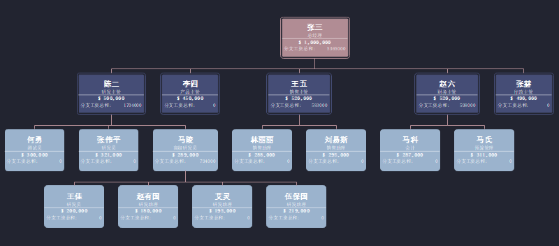 薪酬结构图