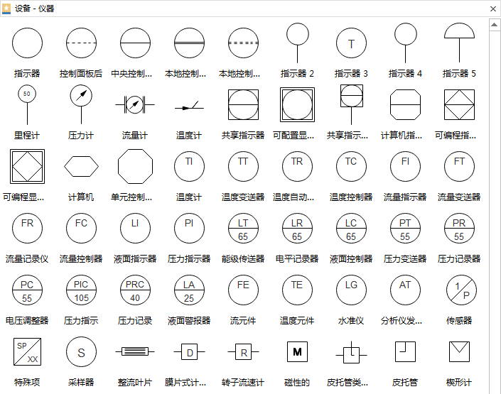 常用仪表符号