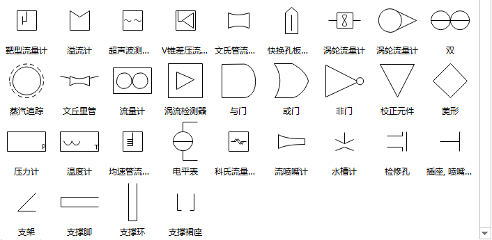 仪表逻辑图符号大全图片