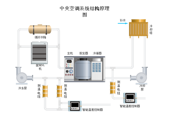 中央空调系统结构原理图