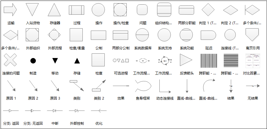 亿图工作流程图对象