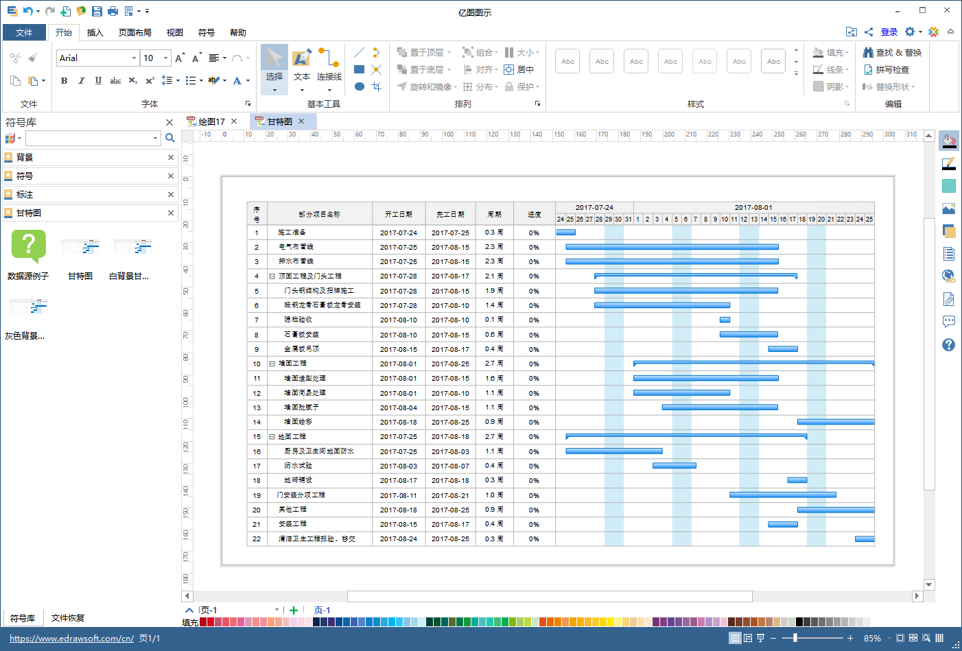 Complete project management