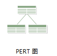 pert chart template