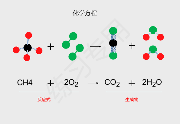 分子模型图