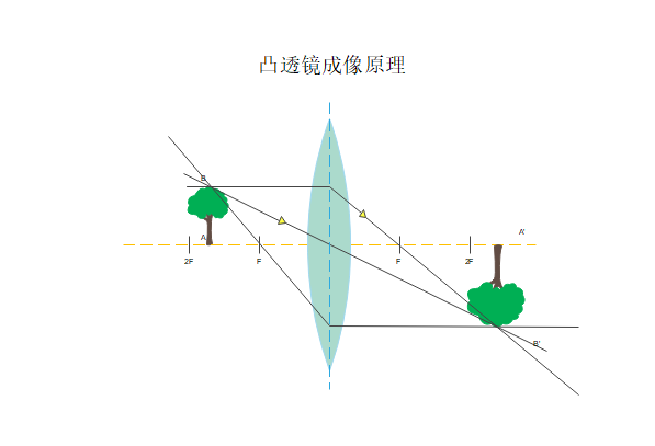 光学示意图