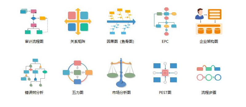 亿图图示市场分析模板