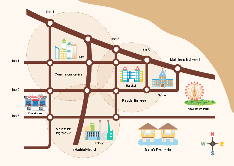 Edraw orientation map