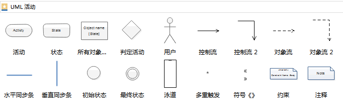 UML活动图符号