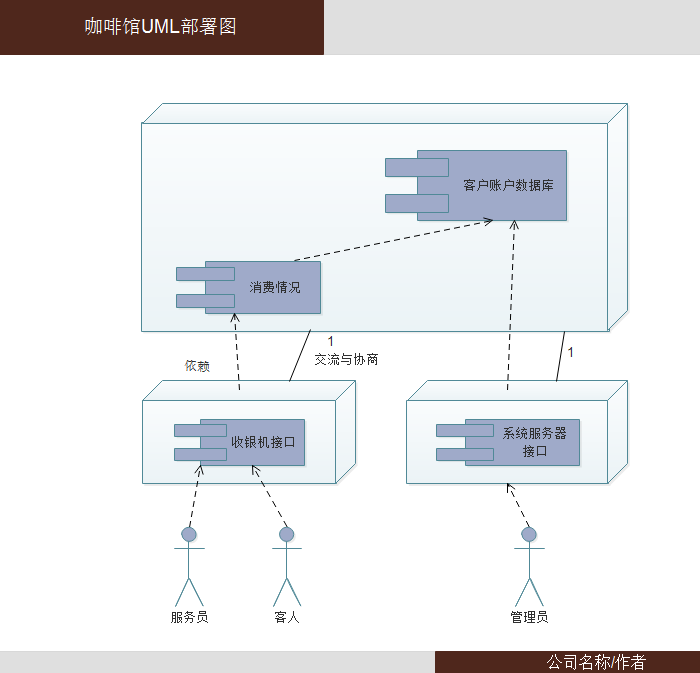 UML部署图例子