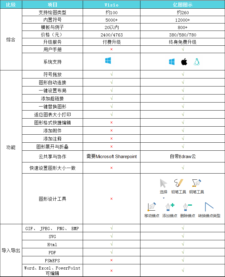 类似Visio的流程图软件