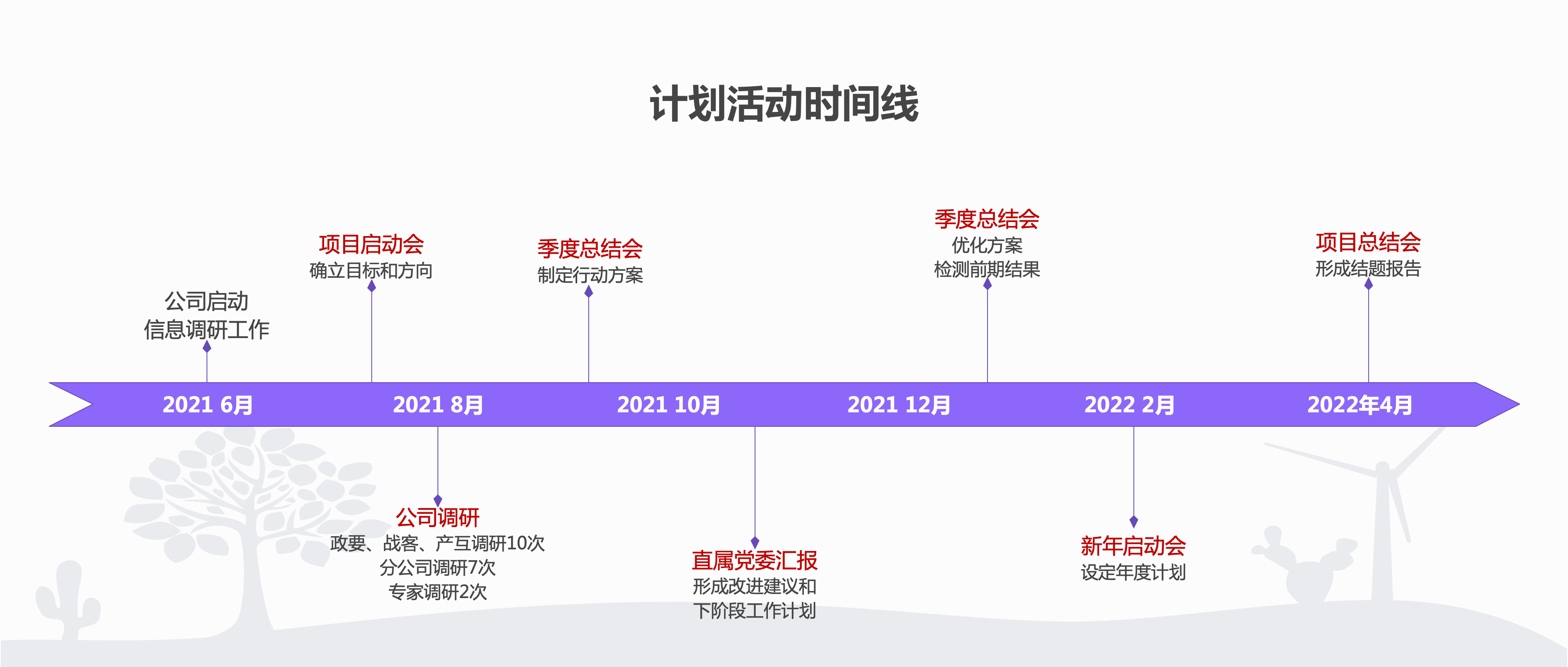 如何进行时间管理？ - 知乎