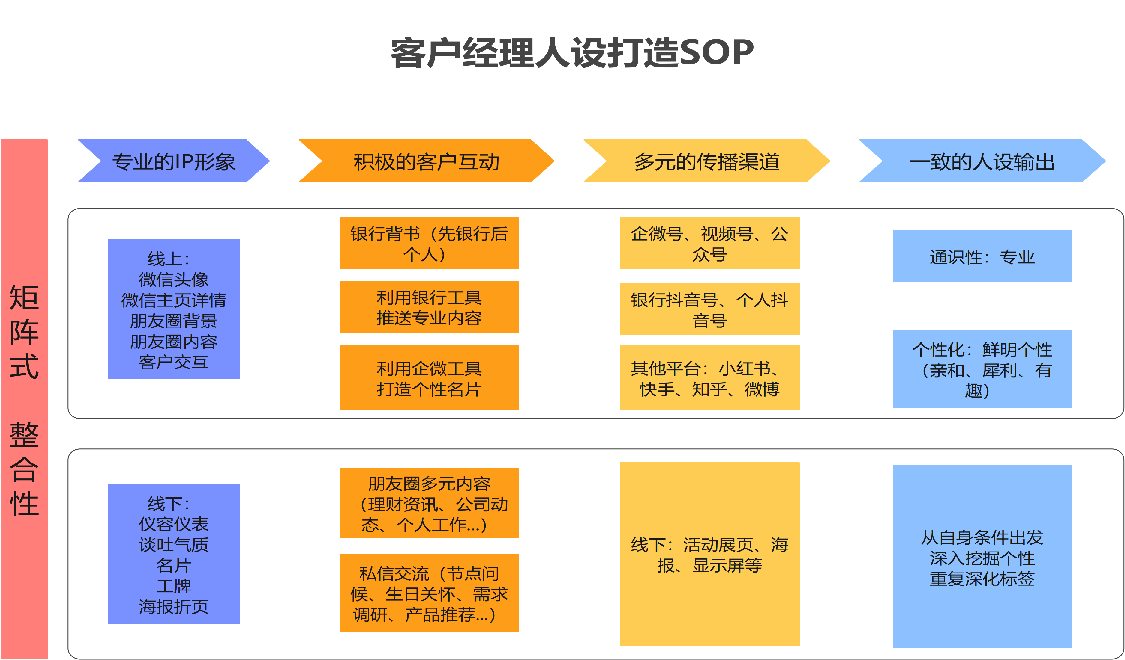 公司业绩表格怎么做（用Excel制作的销售业绩汇报表） | 说明书网