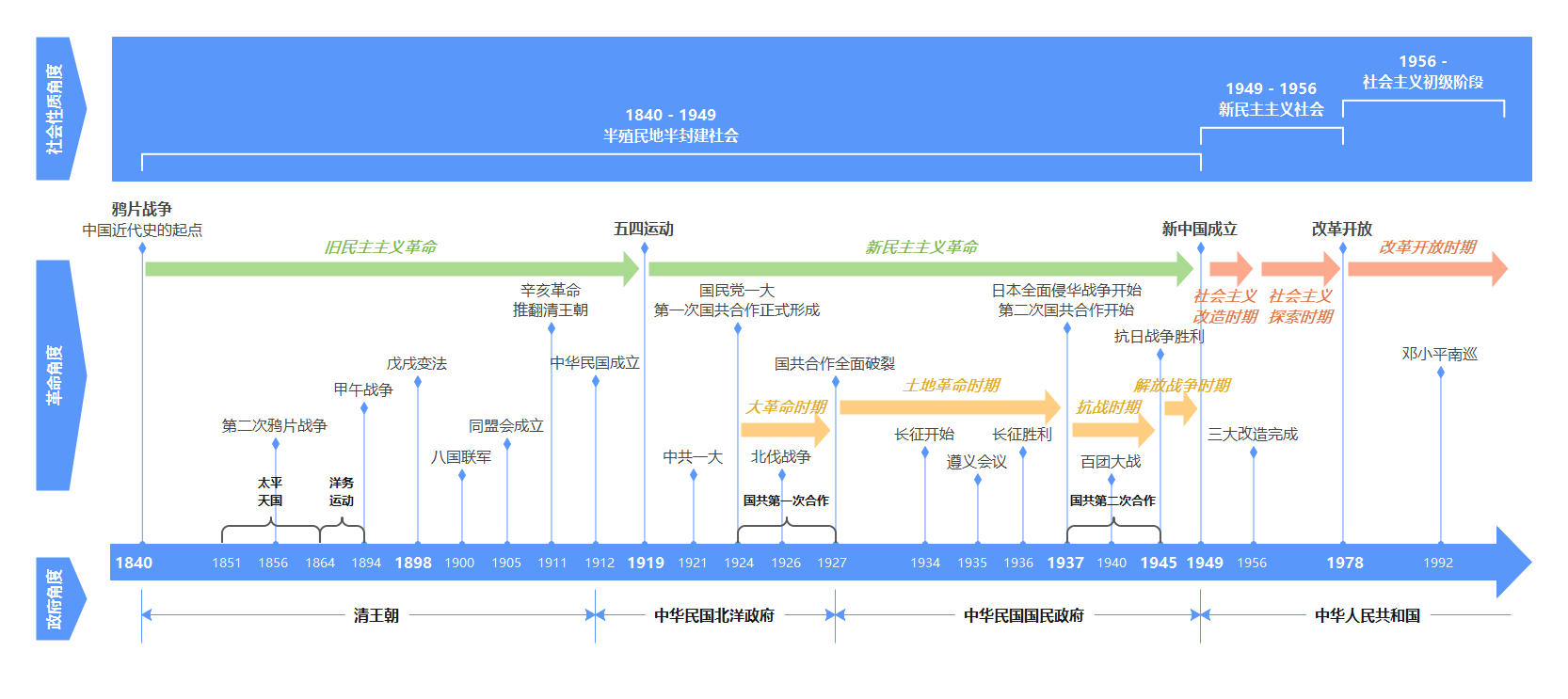 timeline表情包图片