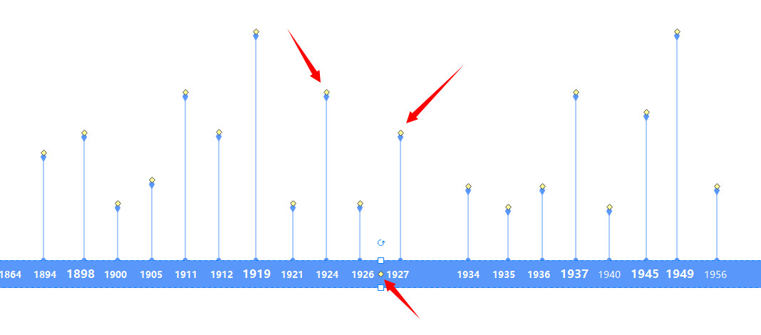 history-timeline