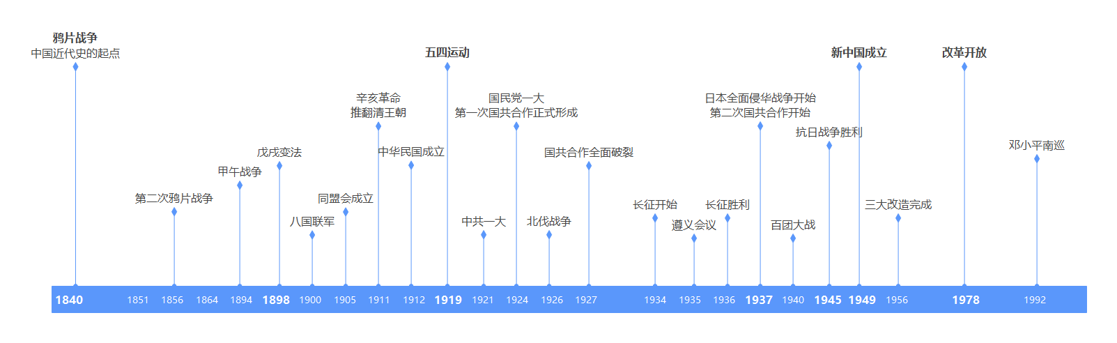 history-timeline