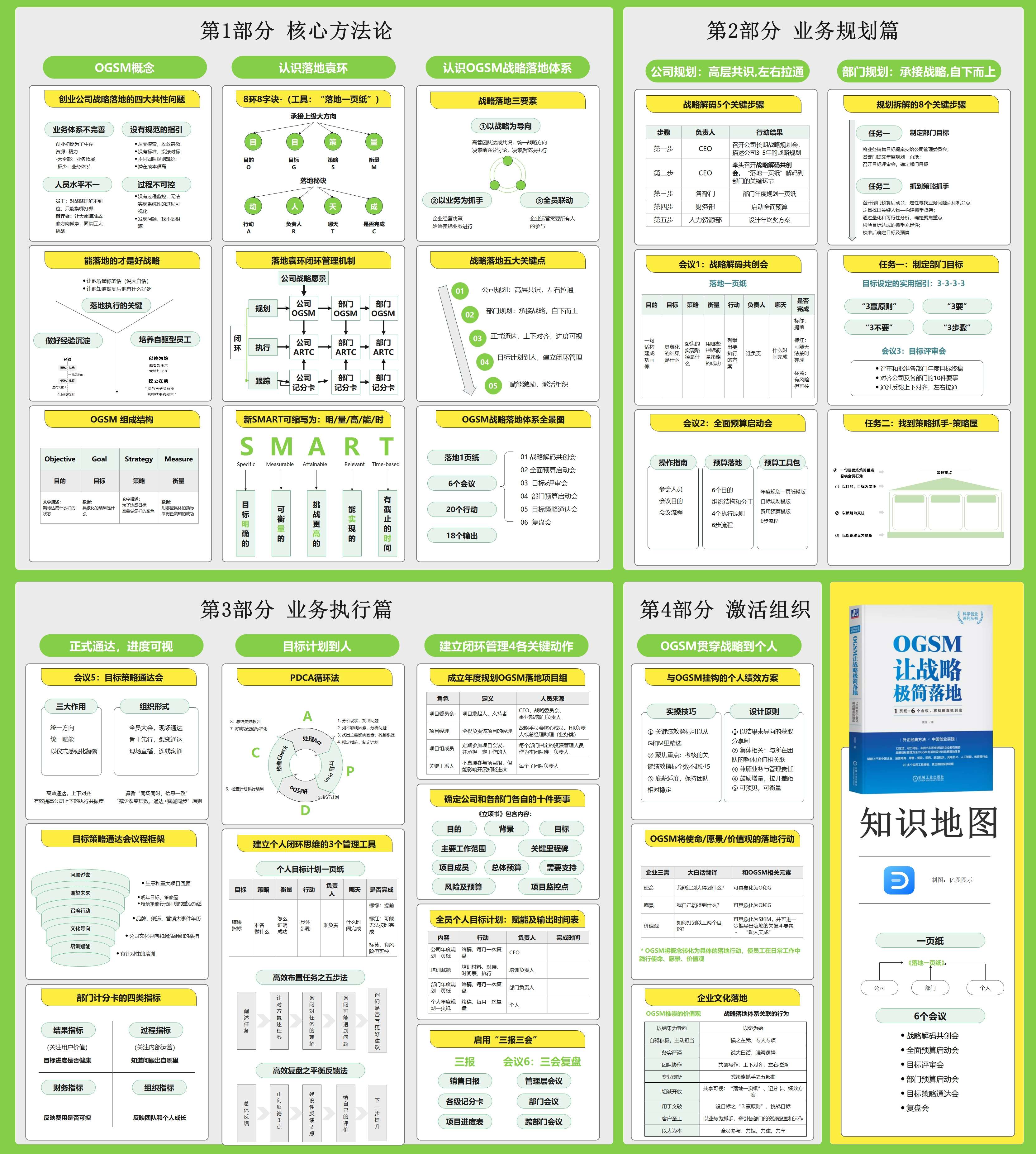 丰富社区资源