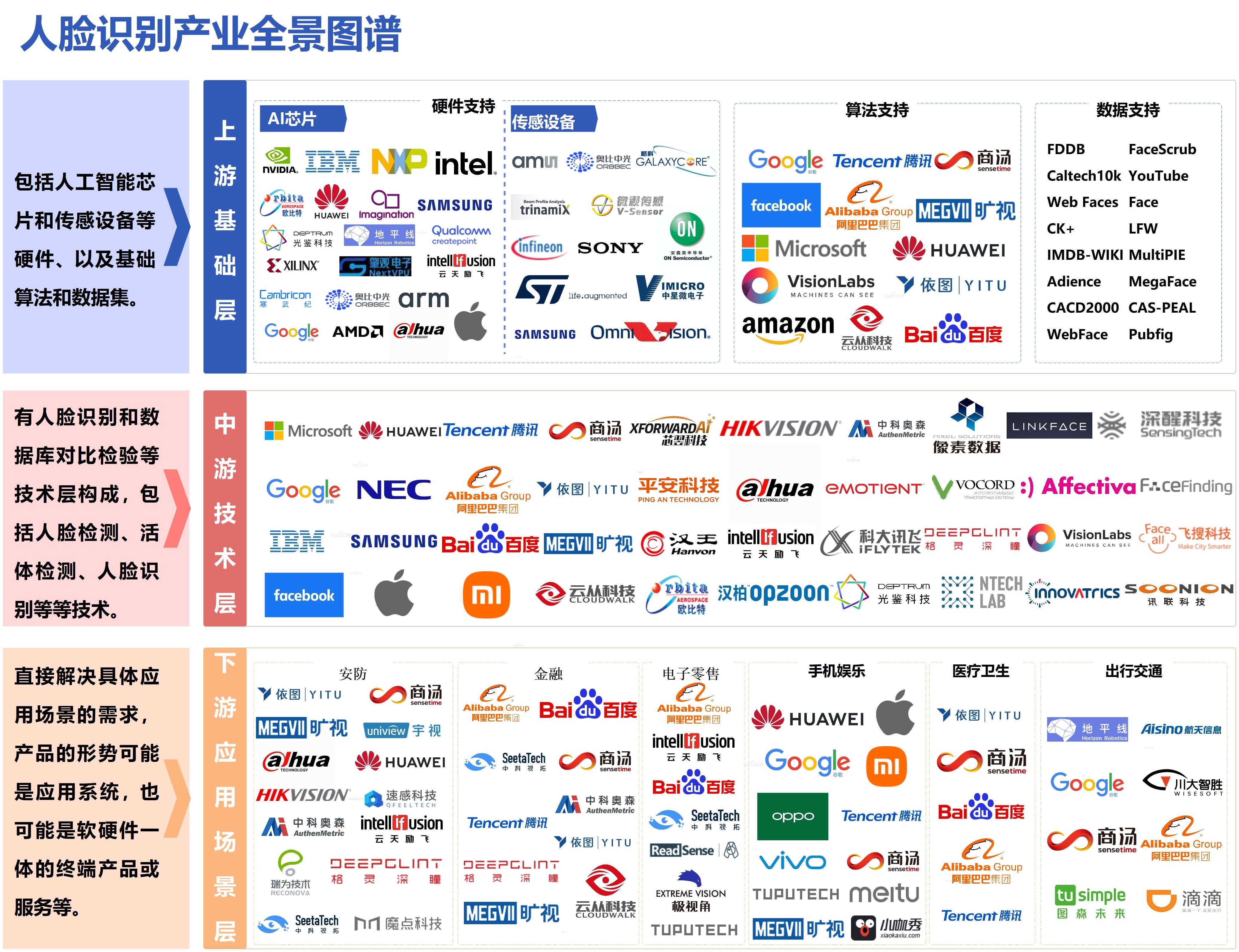 丰富社区资源