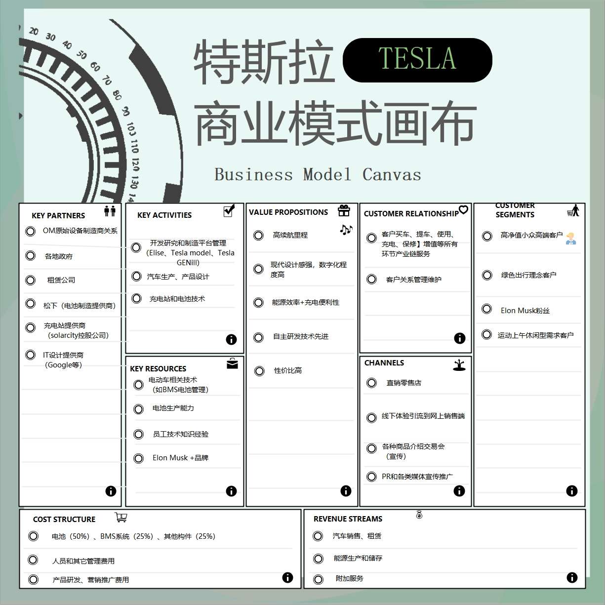 丰富社区资源