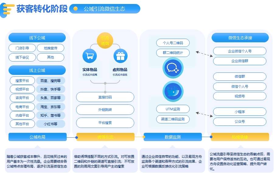 丰富社区资源