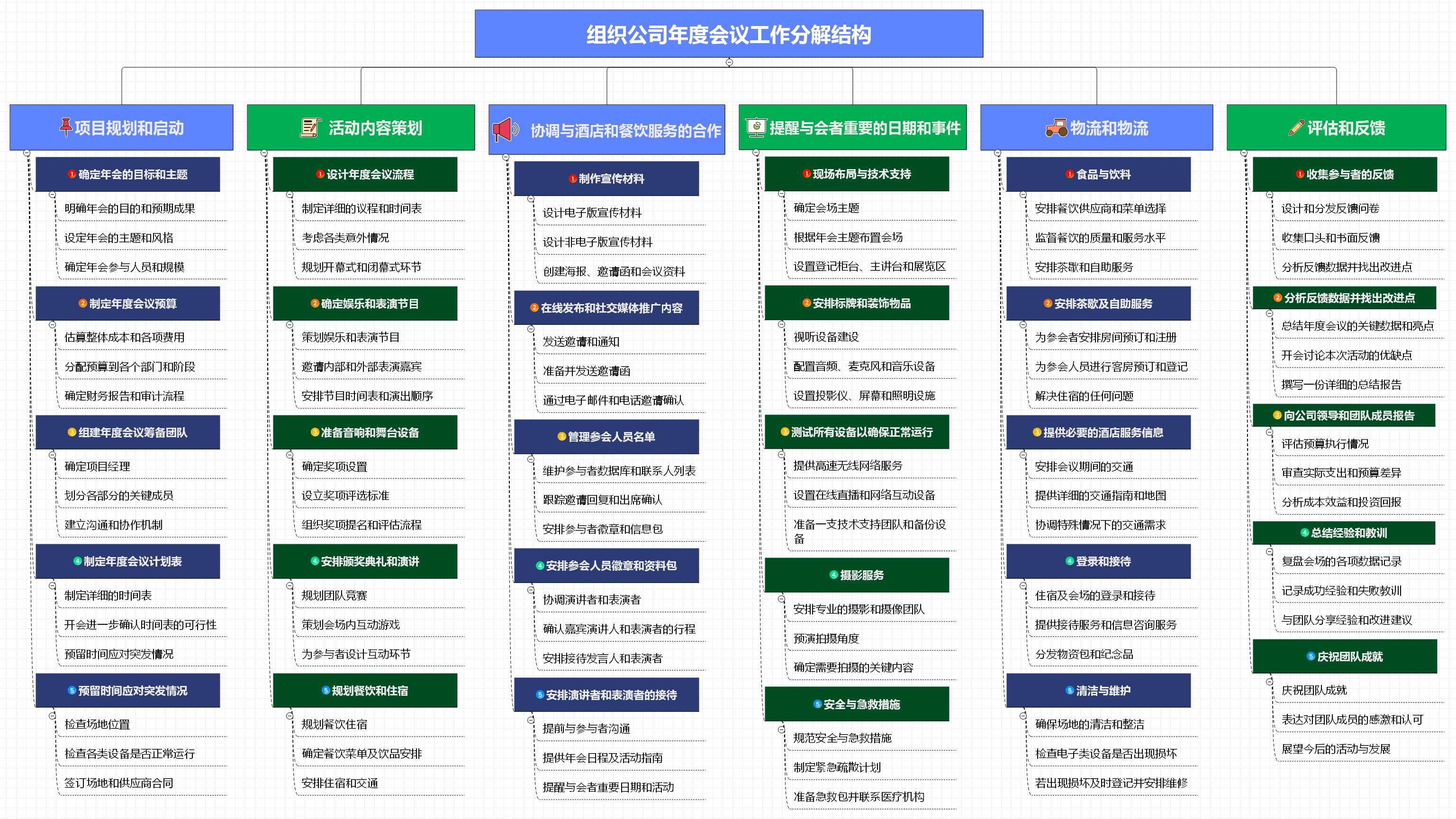 丰富社区资源