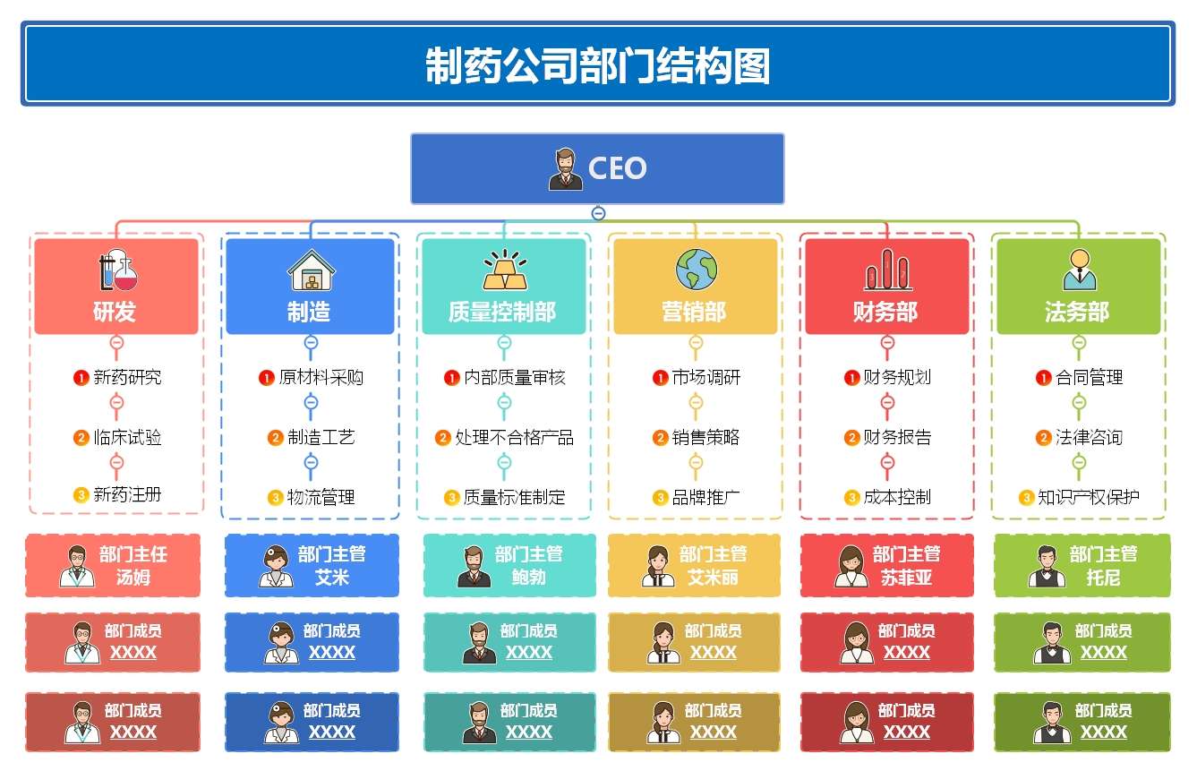 丰富社区资源