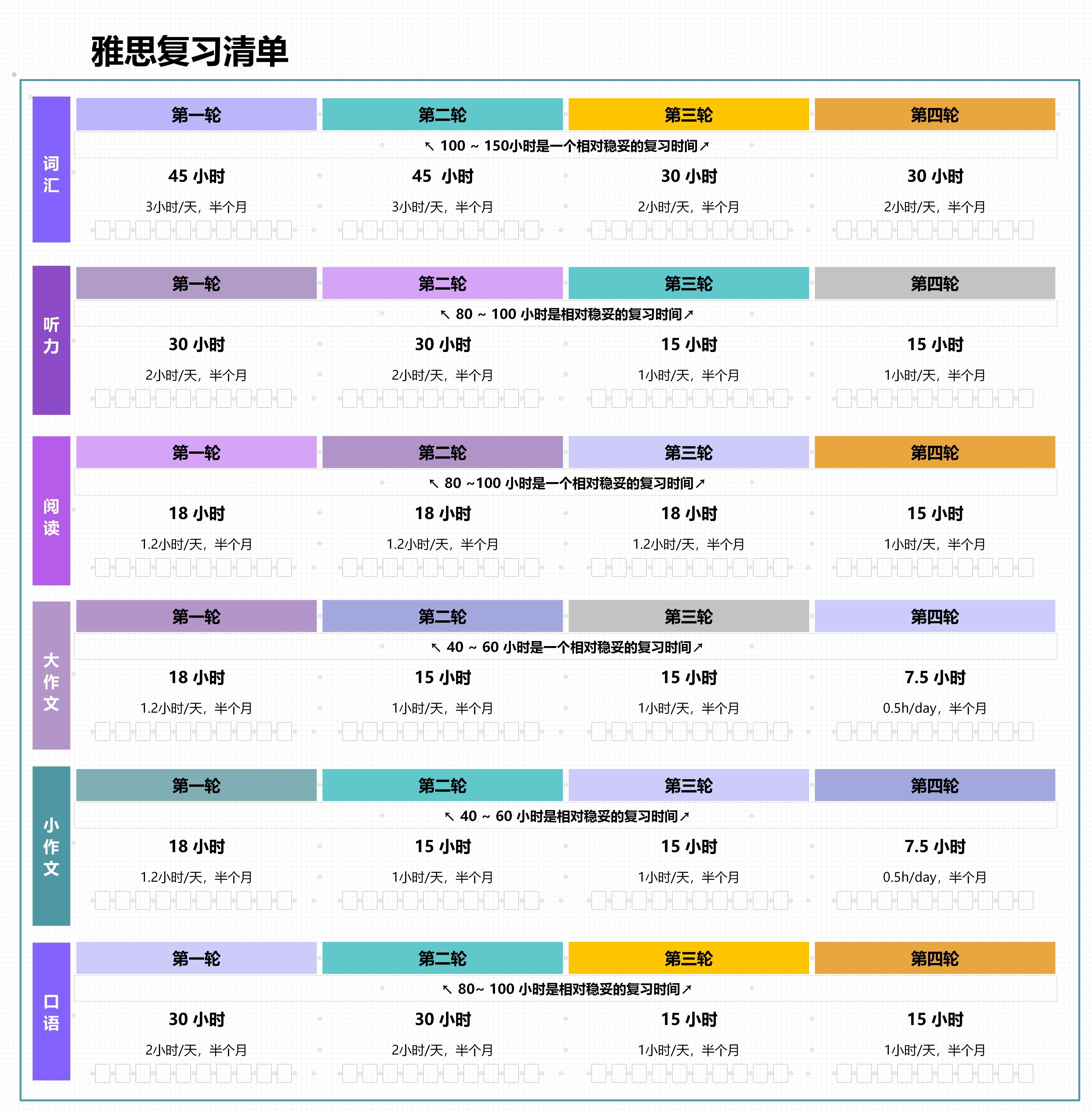 丰富社区资源