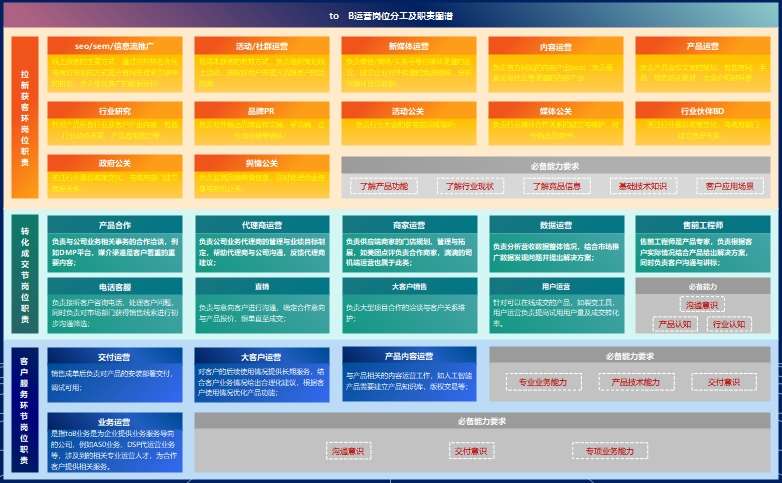 丰富社区资源