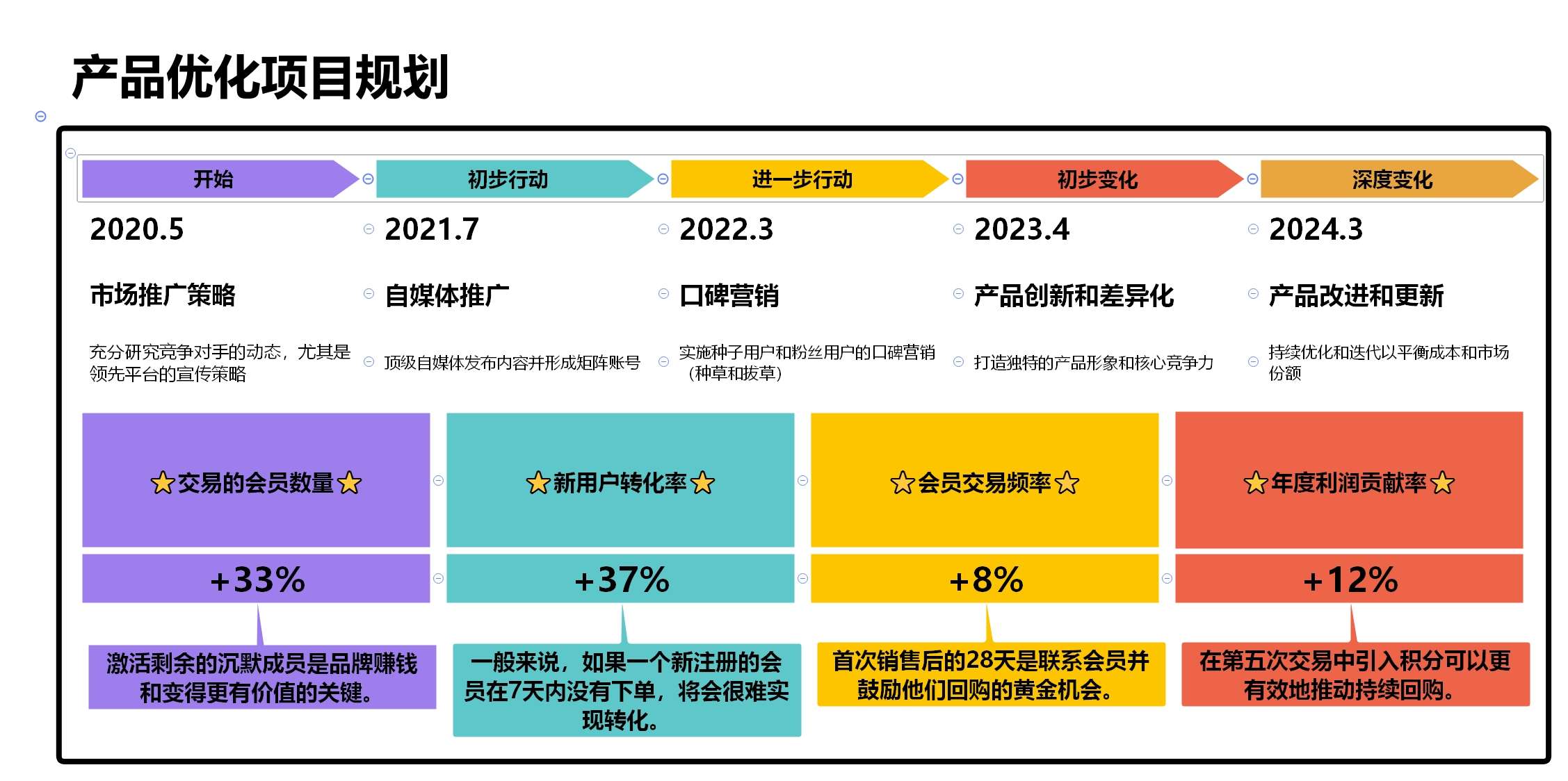 丰富社区资源