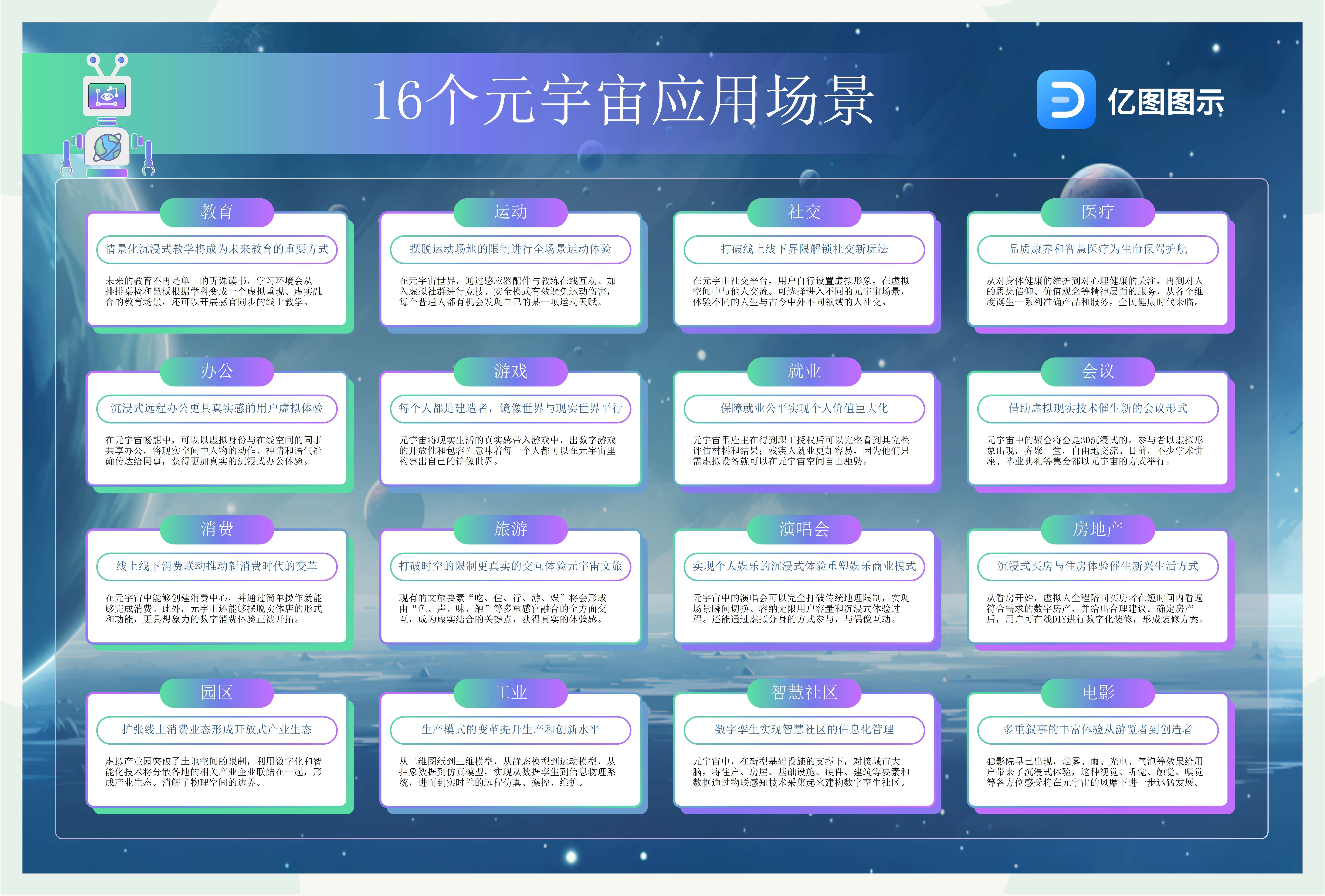 丰富社区资源