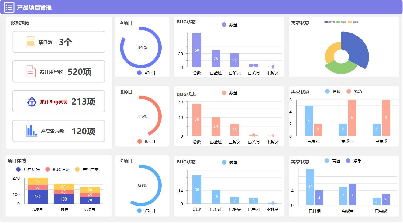 丰富社区资源