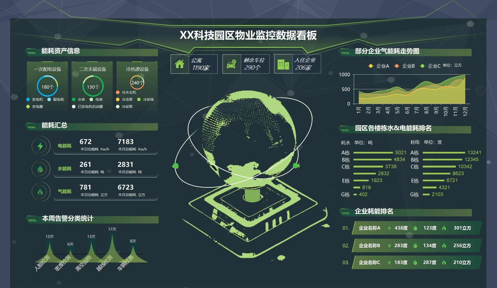 丰富社区资源