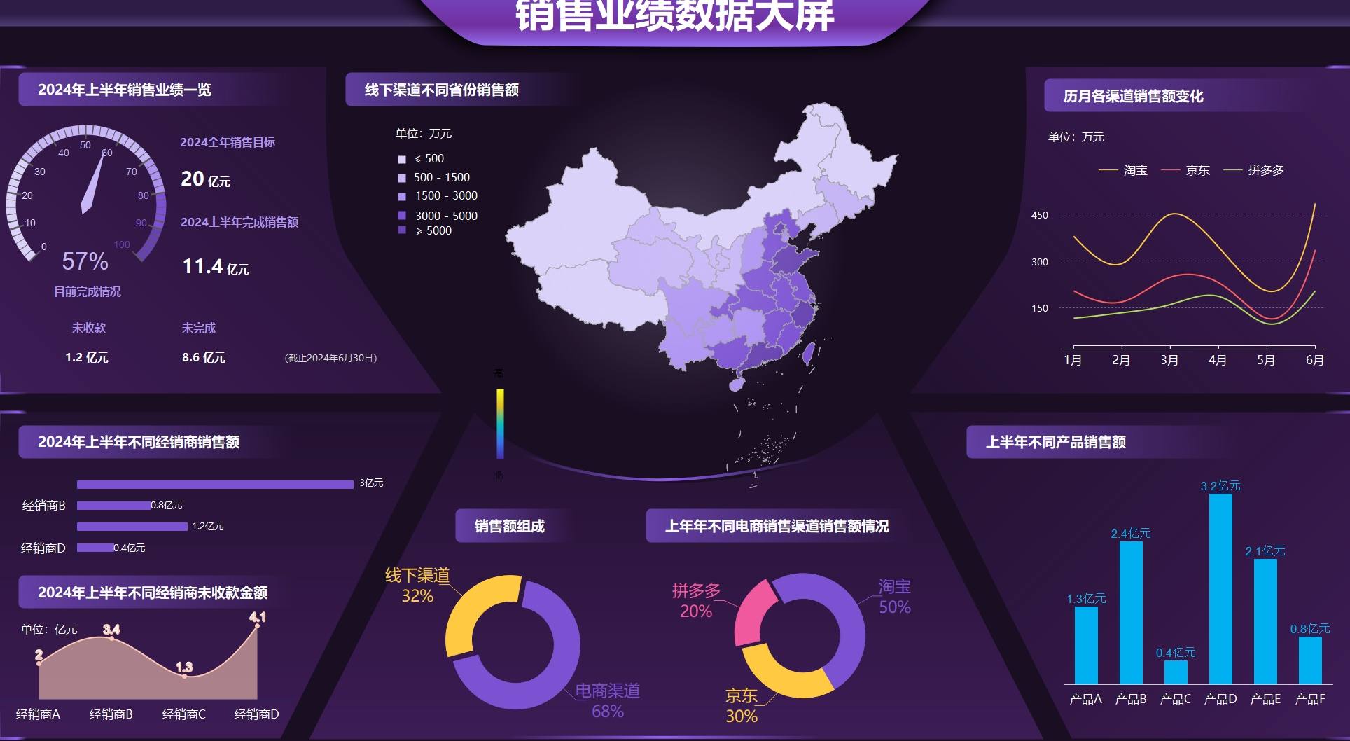 丰富社区资源