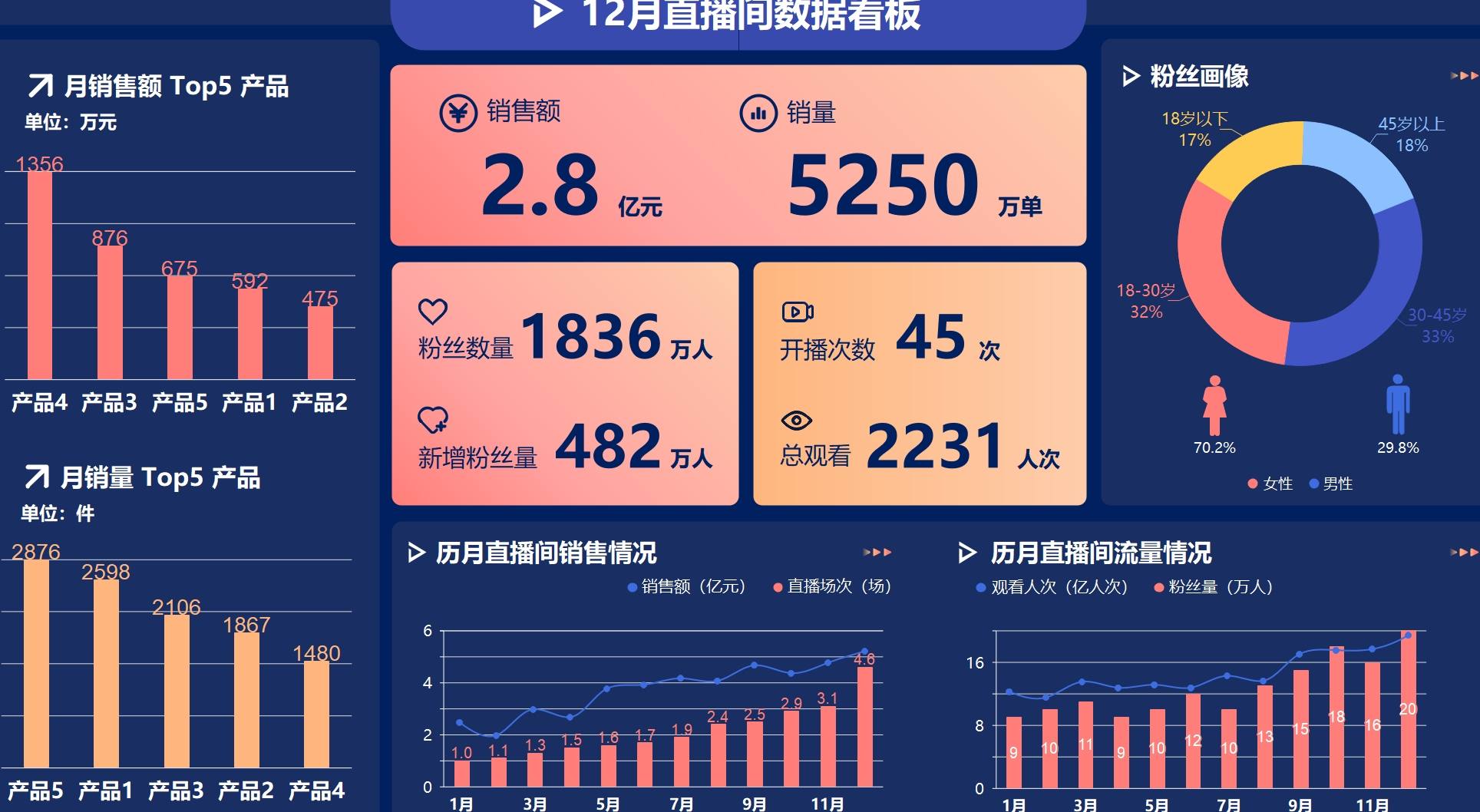 丰富社区资源