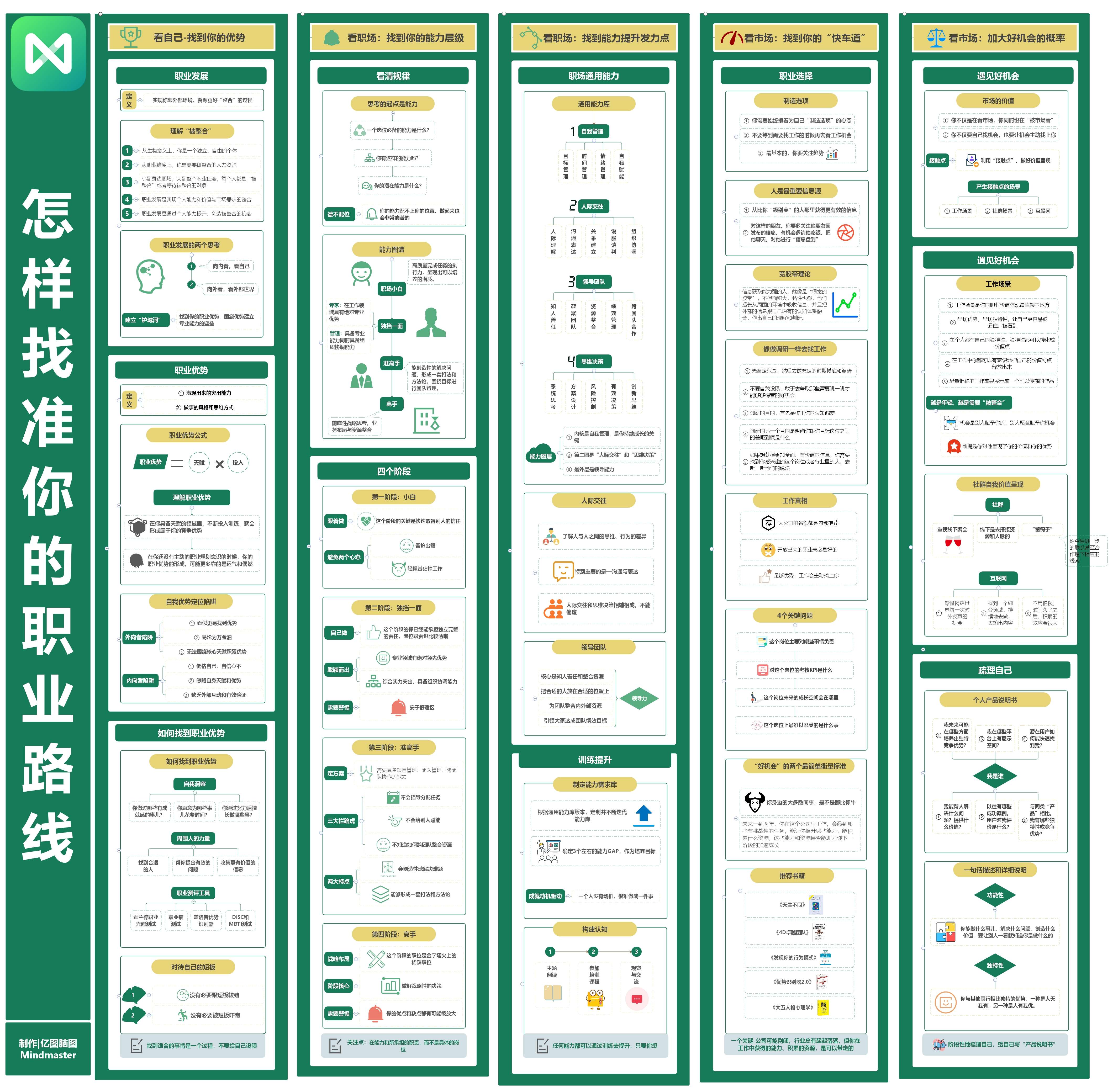 丰富社区资源