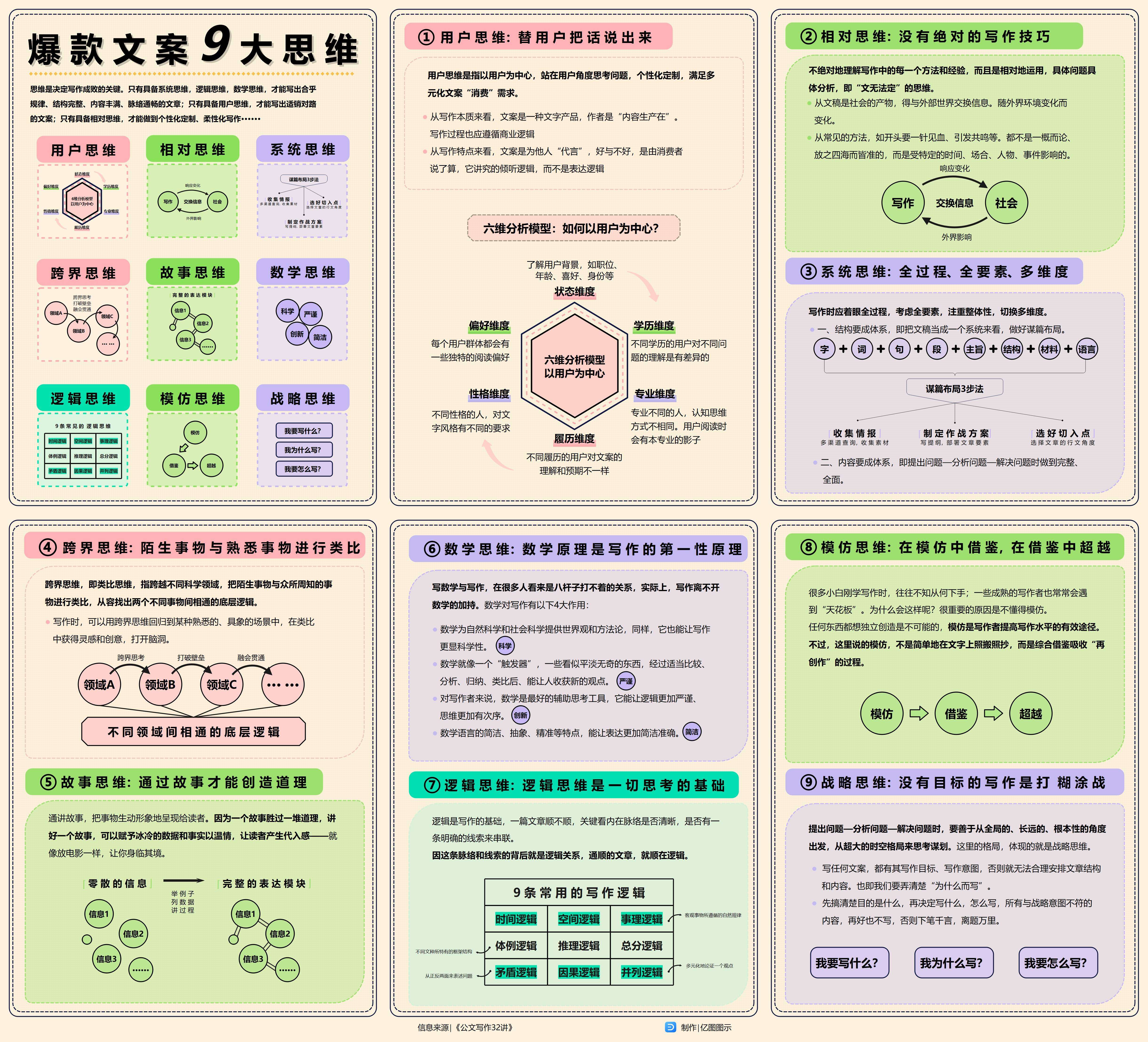 丰富社区资源