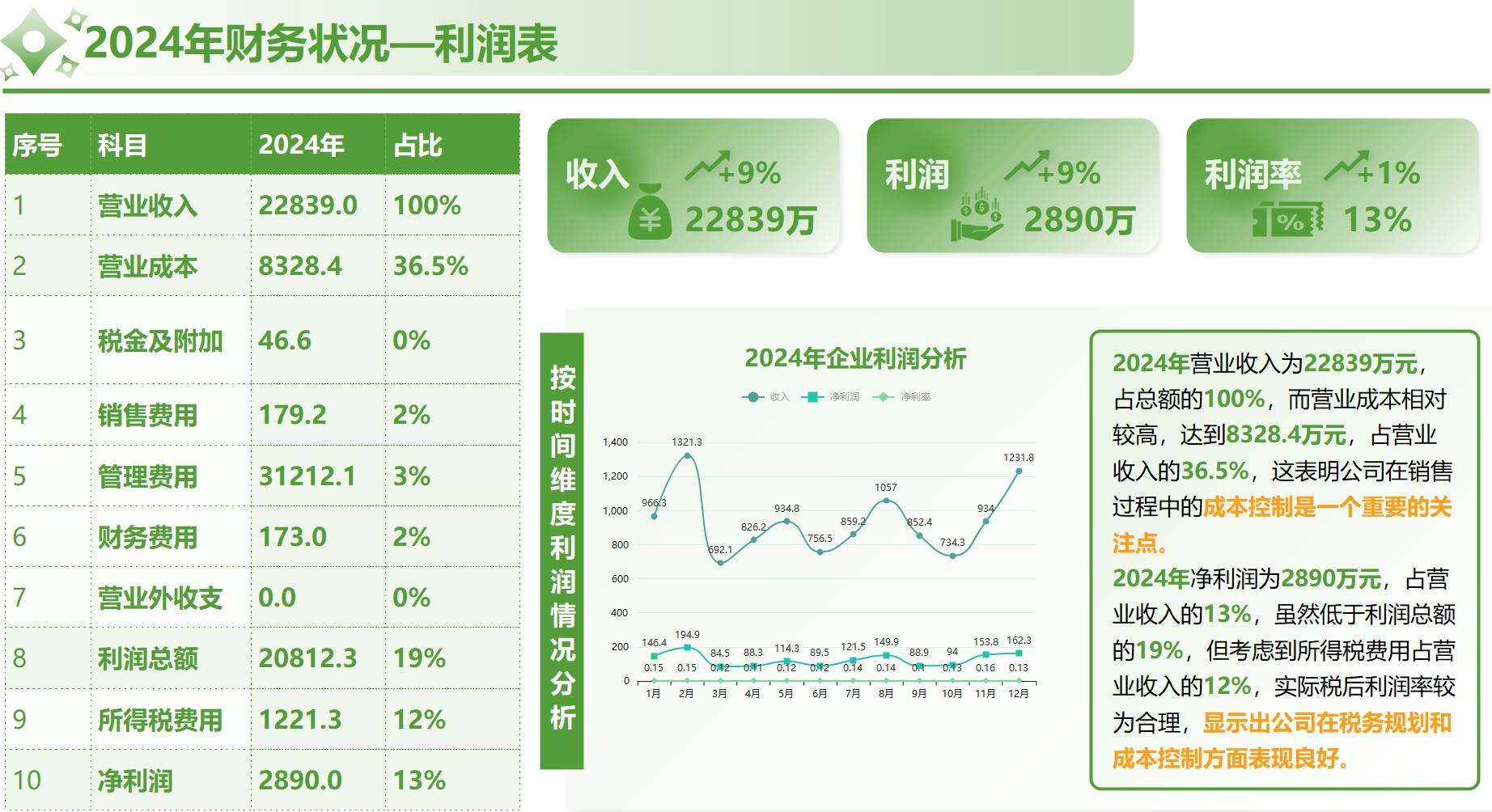 丰富社区资源