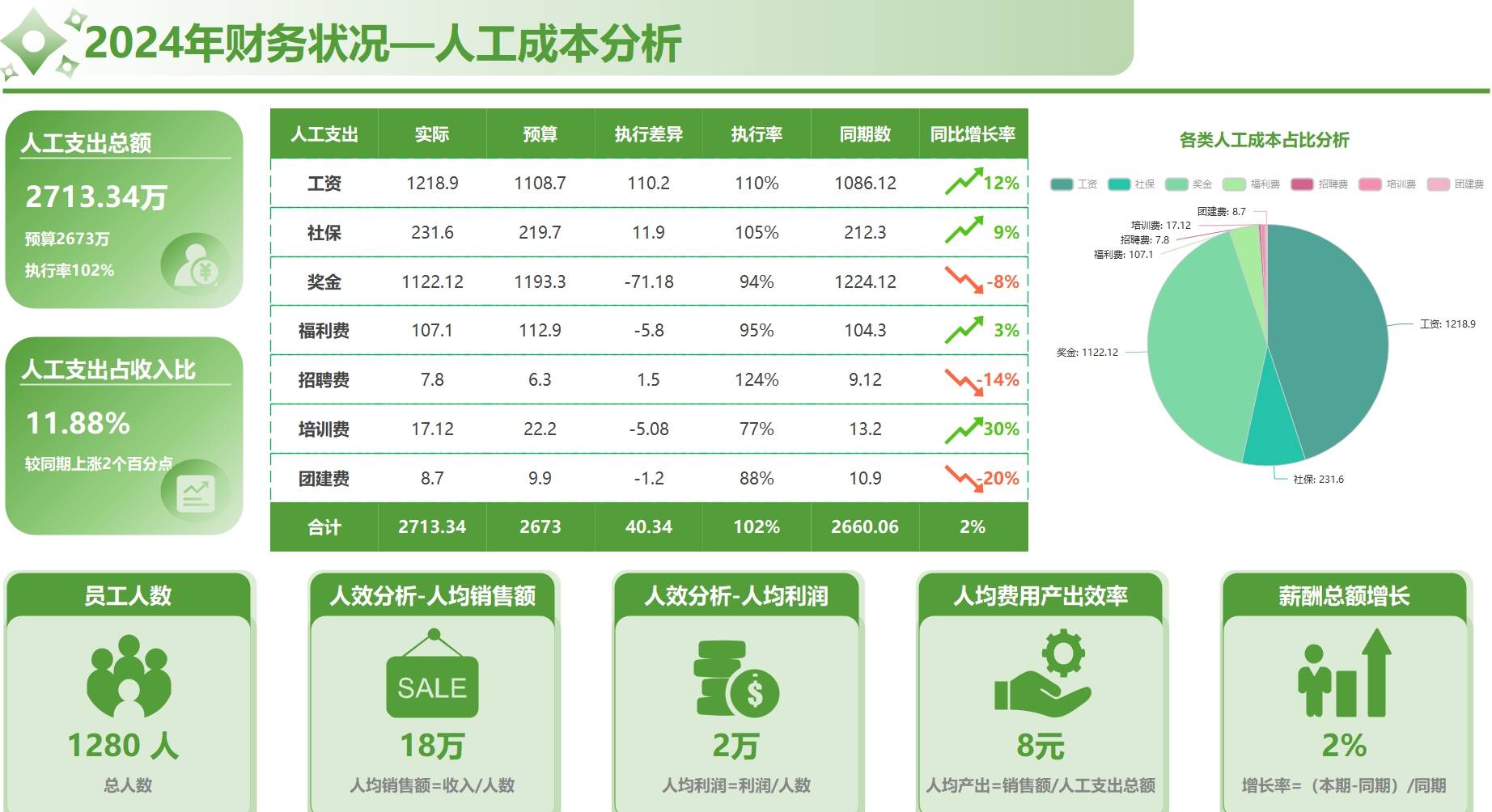 丰富社区资源