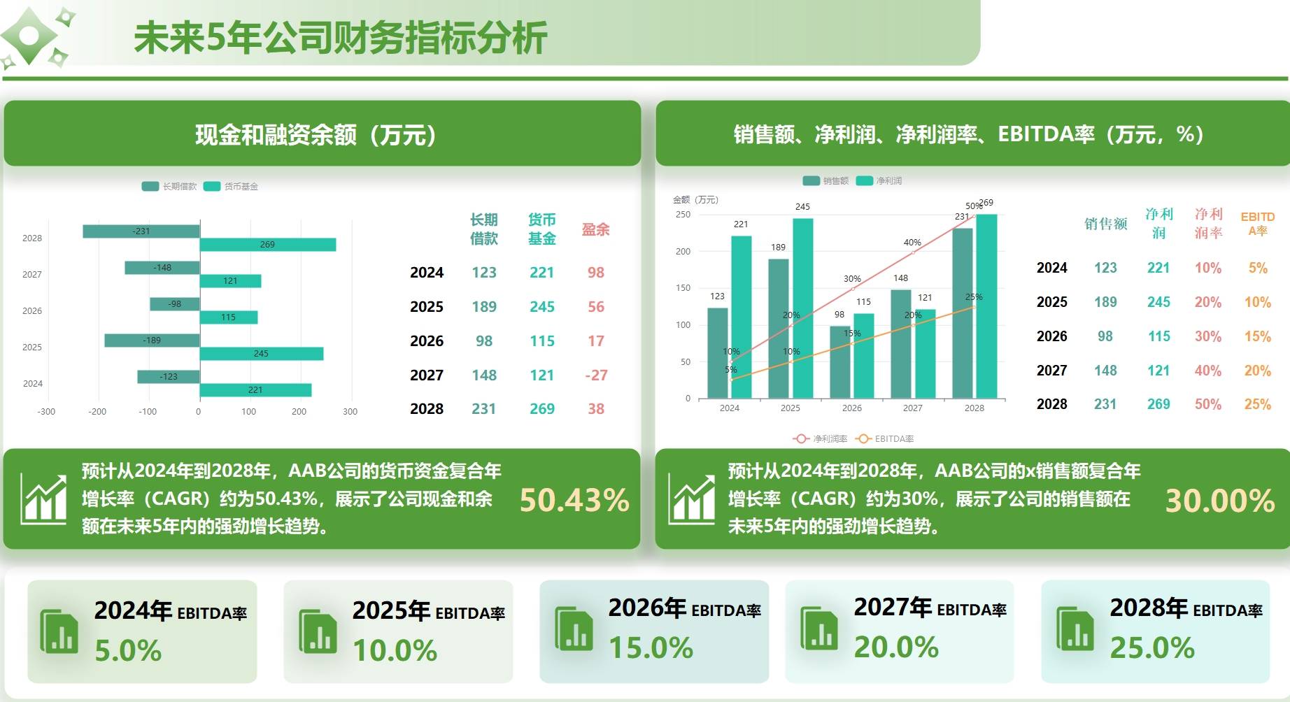 丰富社区资源