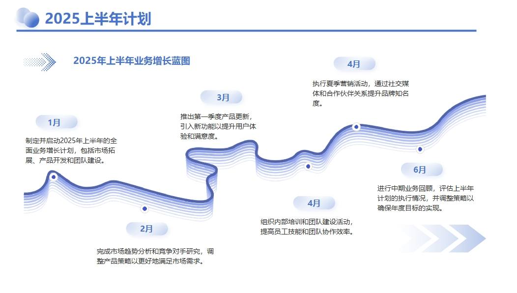 丰富社区资源