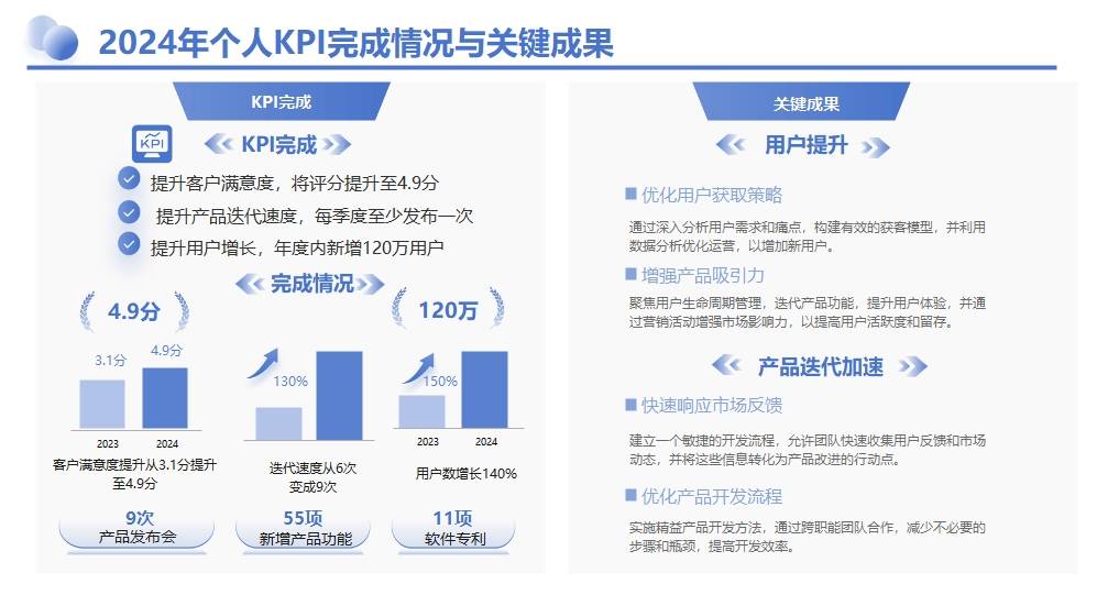 丰富社区资源