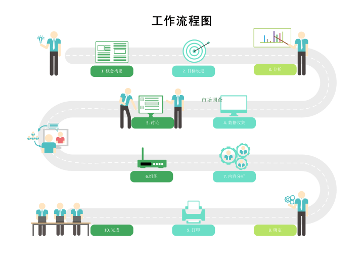 基本工作流程图