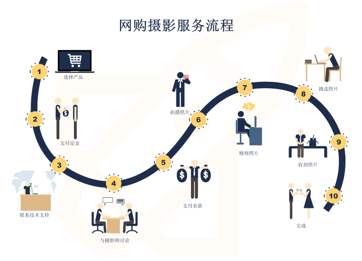 商务风工作流程