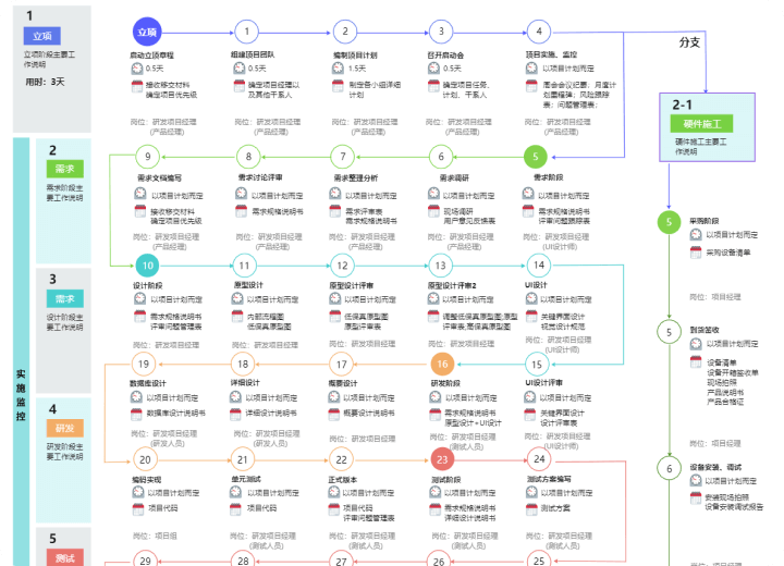 产品开发流程图