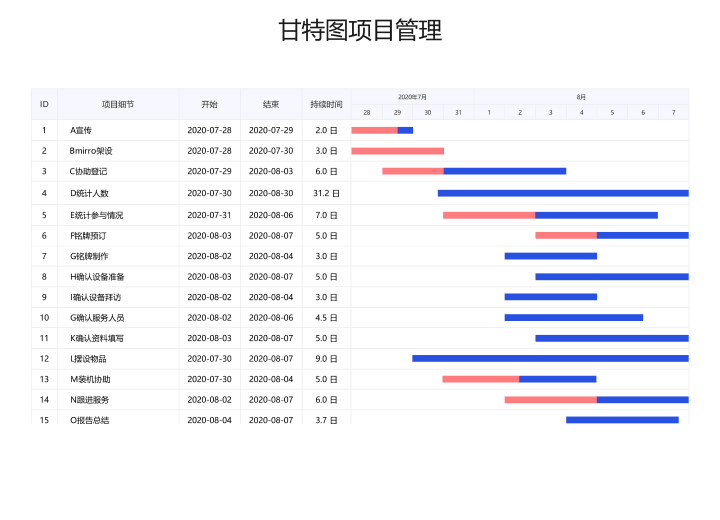 甘特图项目管理