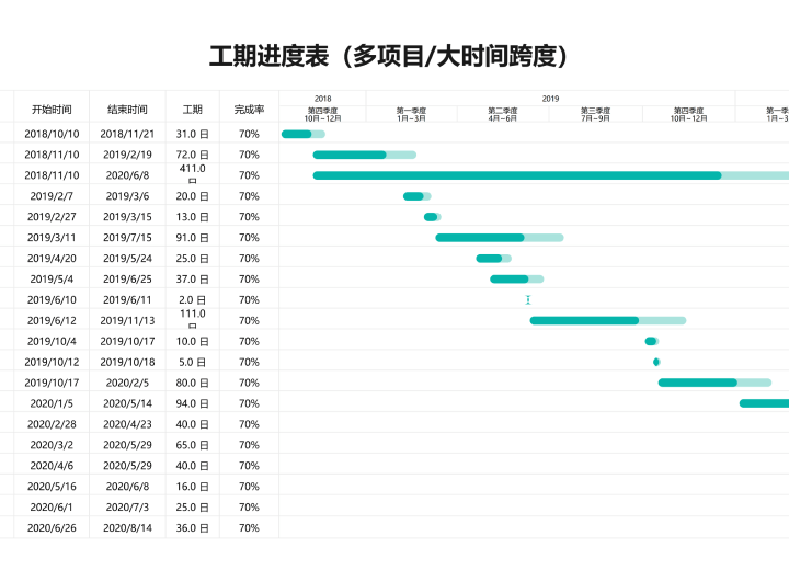 工期进度甘特图