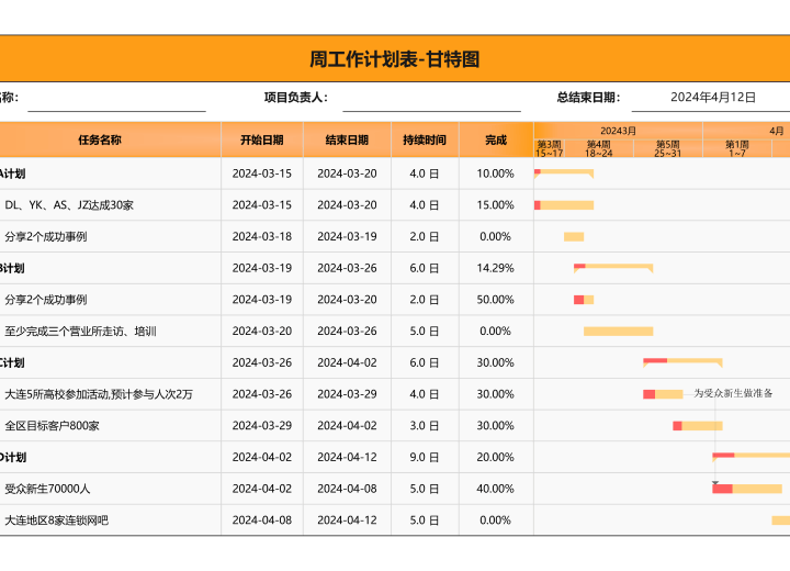 周工作计划甘特图