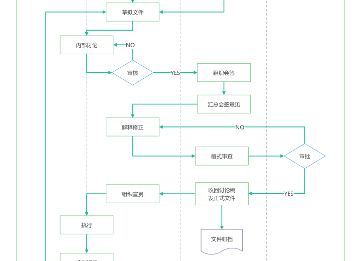 文件审批流程图 