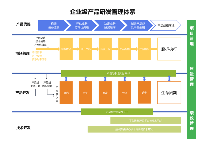 企业级产品研发管理体系 