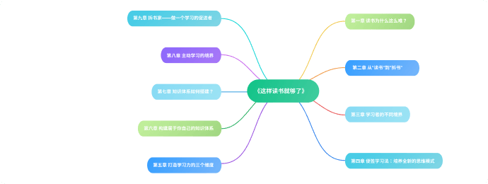 丰富社区资源