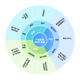 丰富社区资源